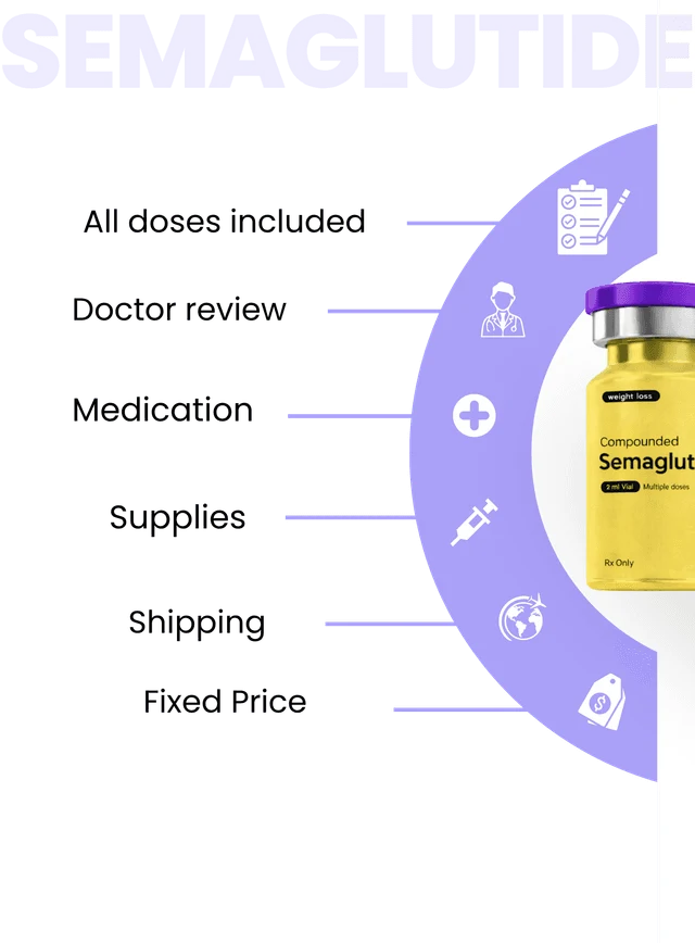 SEMAGLUTIDE — All doses included · Doctor review · Medication · Supplies · Shipping · Fixed Price
