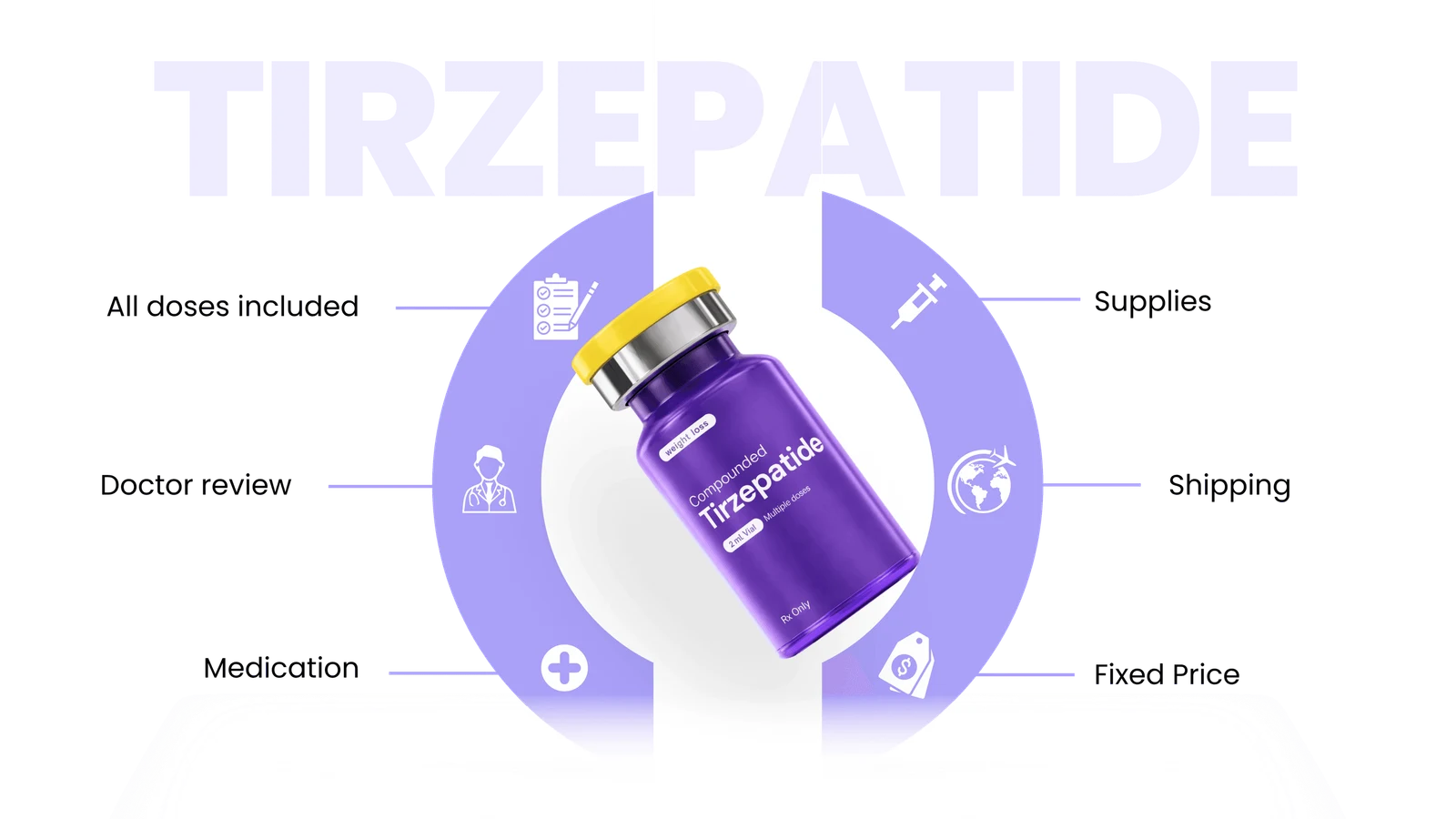 TIRZEPATIDE — All doses included · Doctor review · Medication · Supplies · Shipping · Fixed Price