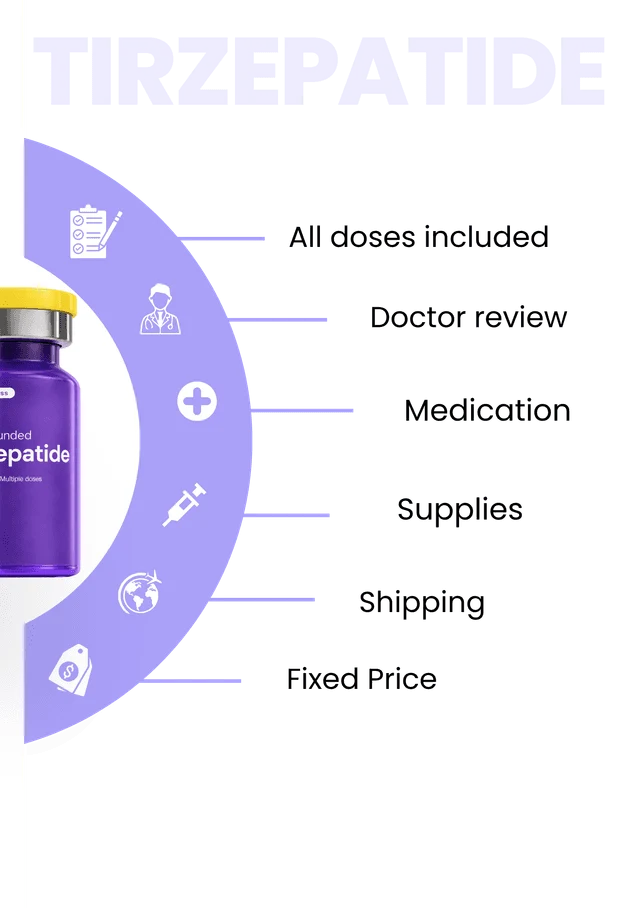 TIRZEPATIDE — All doses included · Doctor review · Medication · Supplies · Shipping · Fixed Price